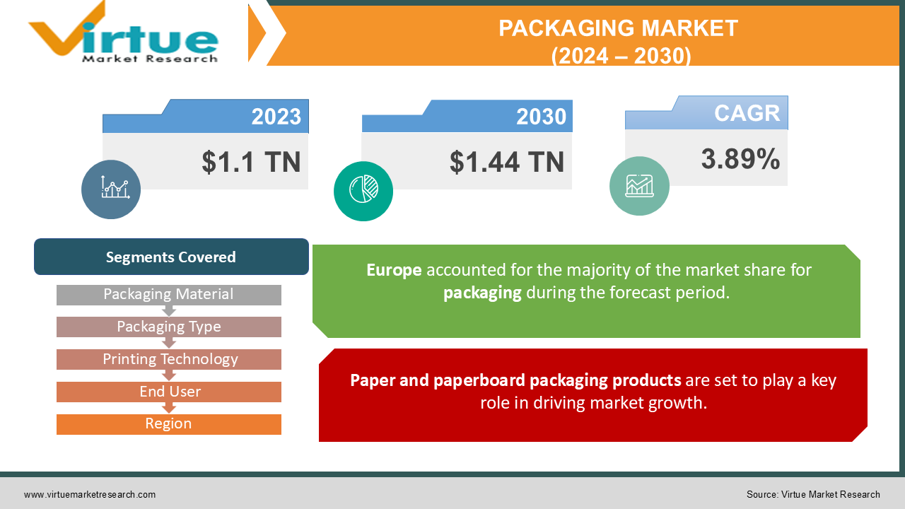 PACKAGING MARKET